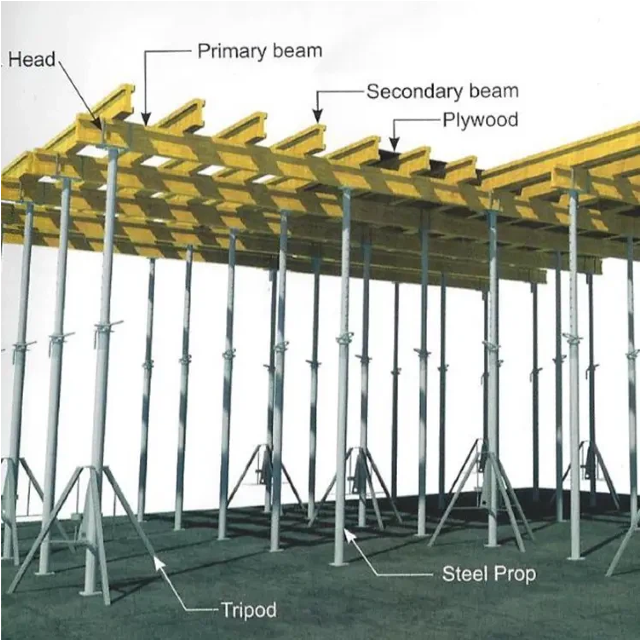 القوالب المرنة